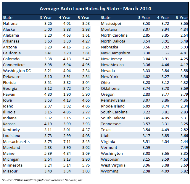 how to find averages