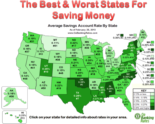 savings account interest rate