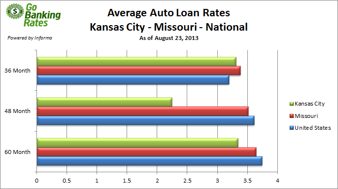 cash advance with taxes